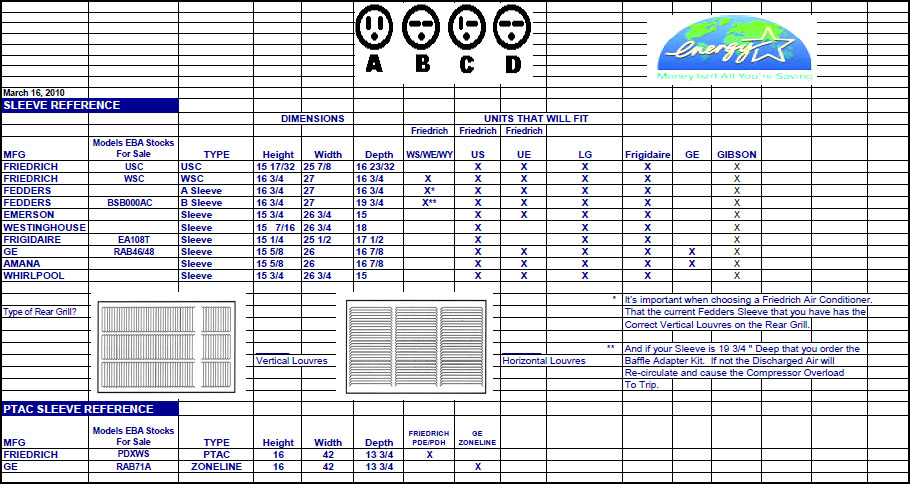 window air conditions new york chart