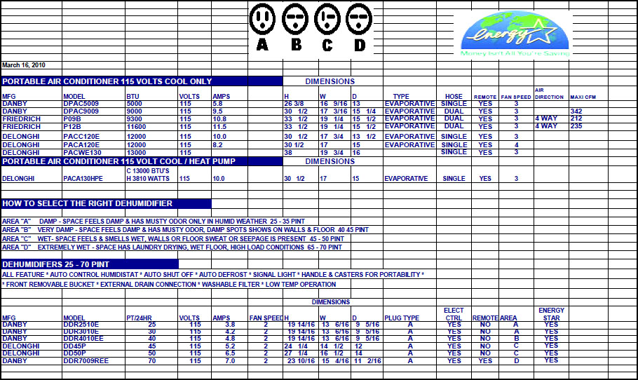 window air conditions new york chart